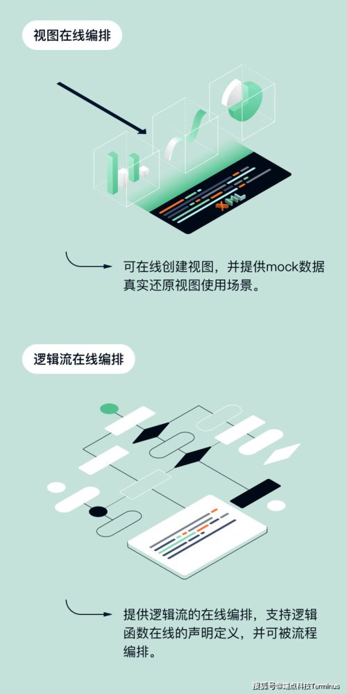 端點科技Trantor V1.0正式發布 以多重技術保障，為企業數字化轉型注入“鎮定劑”