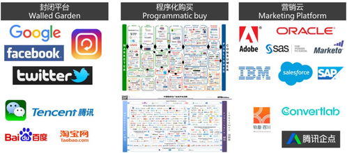 互動未來榮登《中國數字營銷技術生態圖》，彰顯西部數字營銷技術服務新勢力